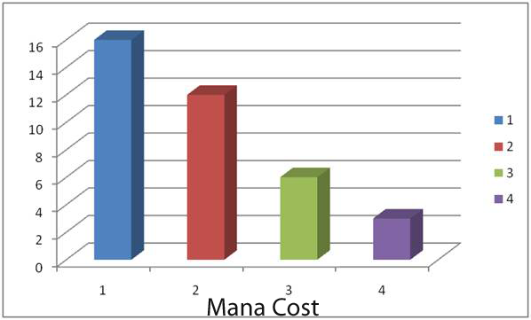 mana-curve mana-curve