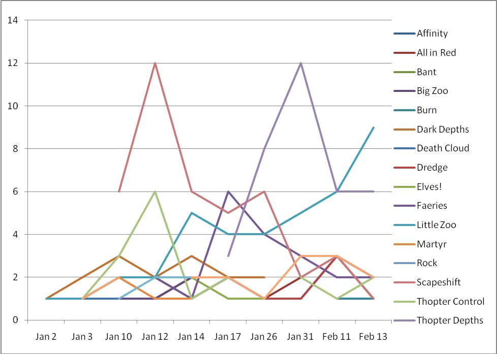 Extended Decks Extended Decks