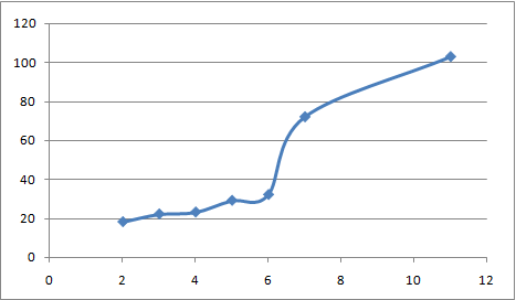 Rags to Riches - Week Eleven
